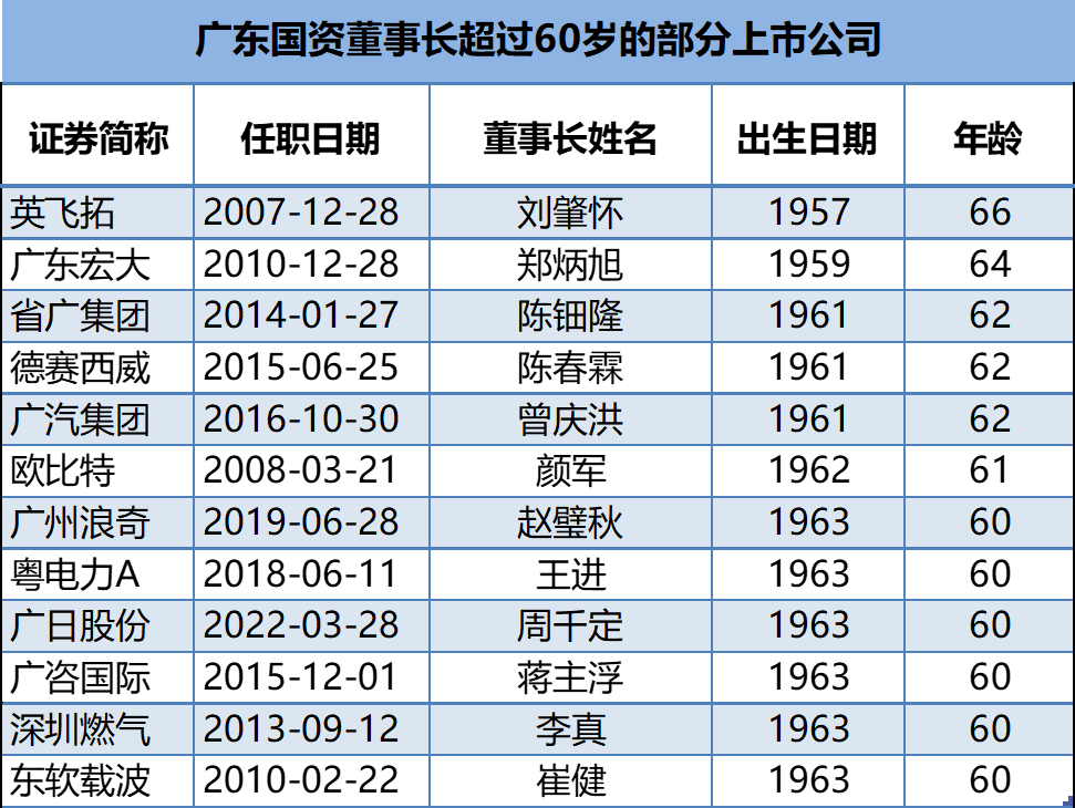 关于换帅潮：球队管理层的人员调整引发关注的信息